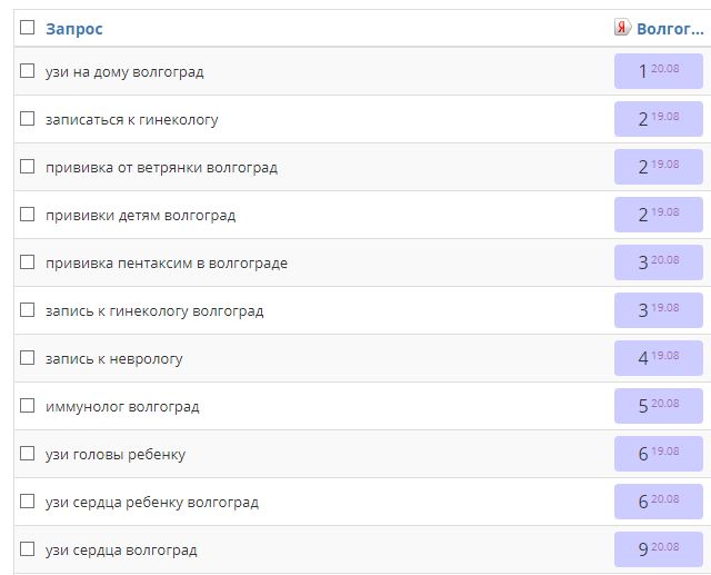 Продвижение медицинского сайта