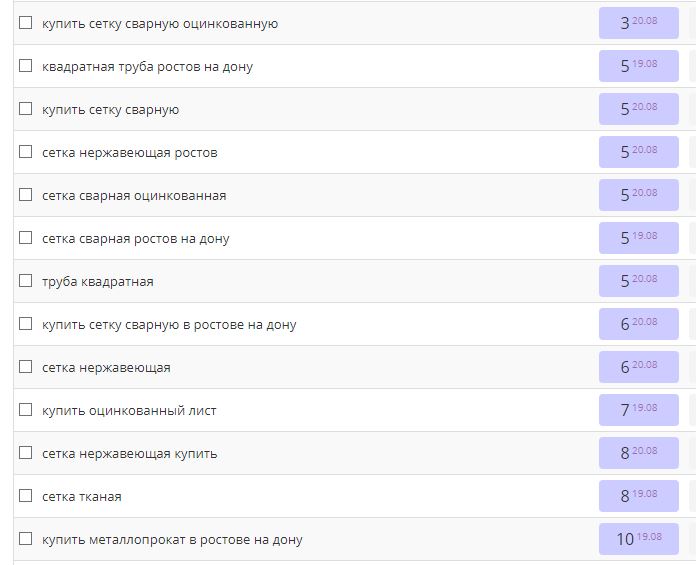 Продвижение сайта металлопроката